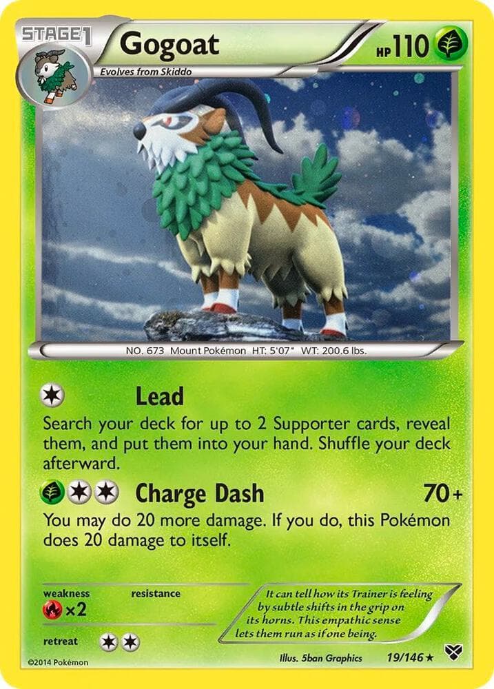 Gogoat