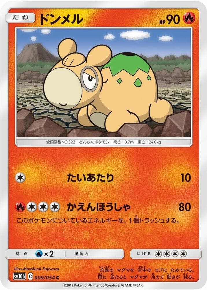 Numel