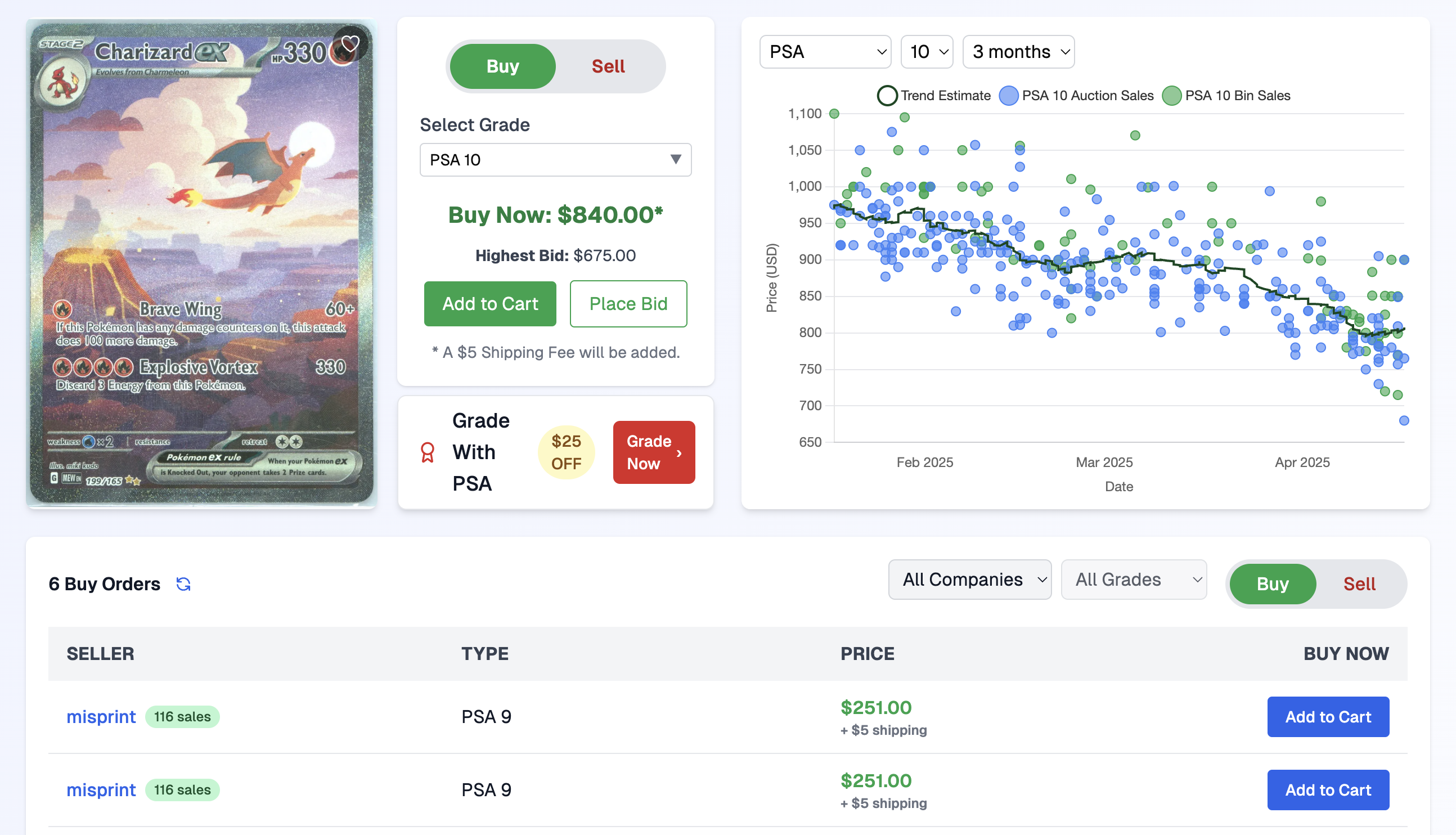 Trading interface showing Buy Now, Add to Cart, and Place Bid options